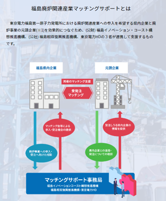 福島廃炉関連産業マッチングサポート