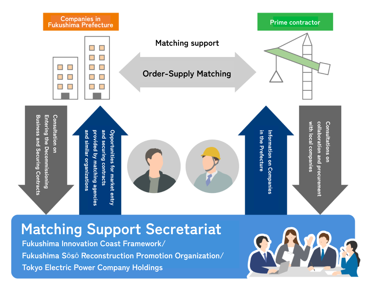 Decommissioning Image