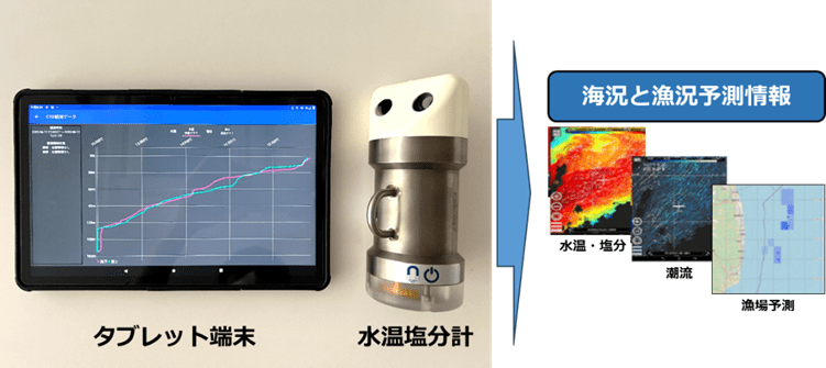 水産業取組事例