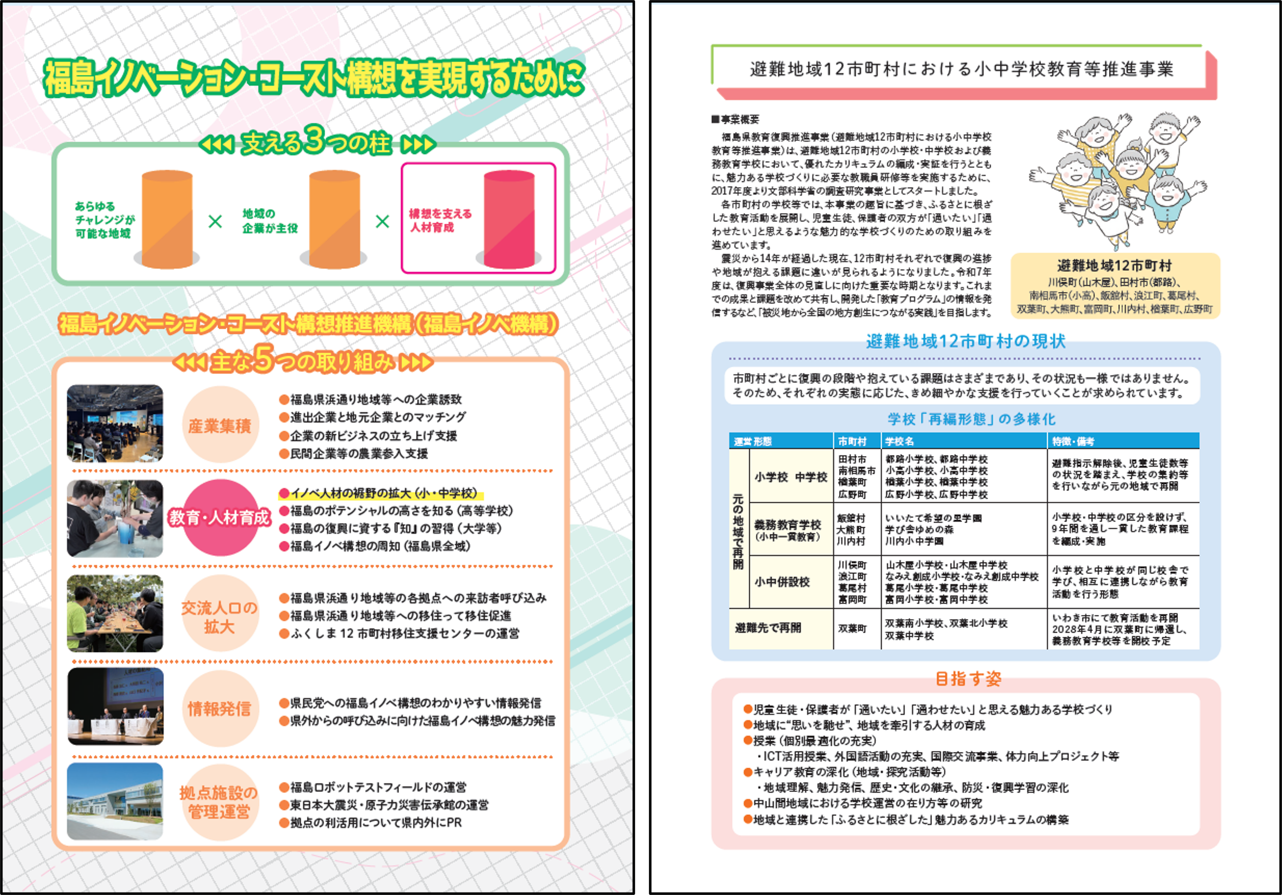令和7年度福島県教育復興推進事業
