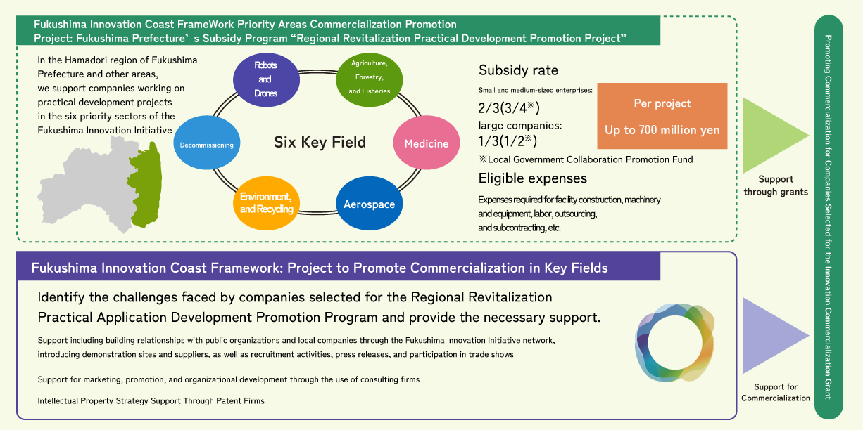 Decommissioning Image