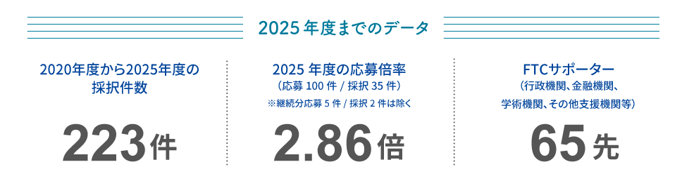 2025年度までのデータ