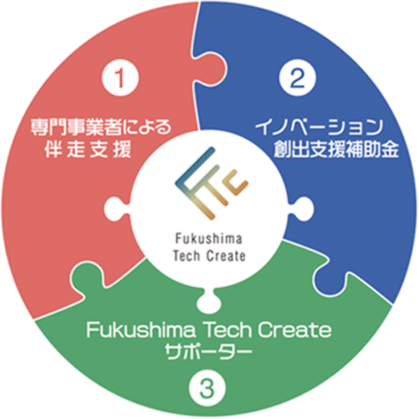 Fukushima Tech Create(FTC)