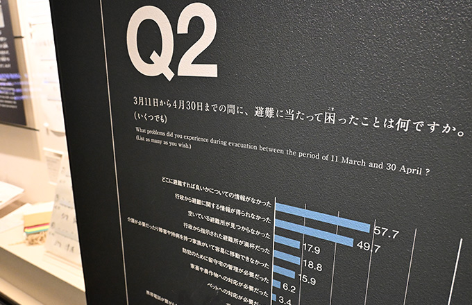 Q2