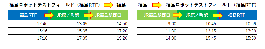 2020年1月27日（月）　都市間バス「福島ロボットテストフィールド⇔福島」の運行が始まります！;