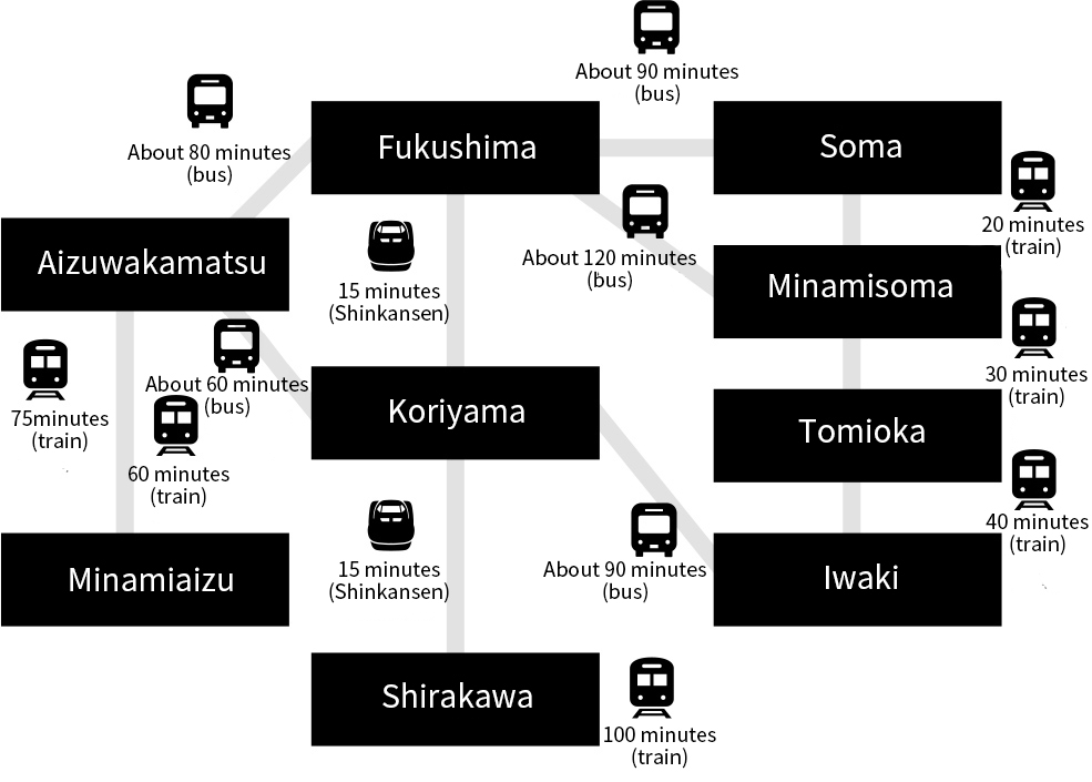 Time Required from Within Fukushima Prefecture