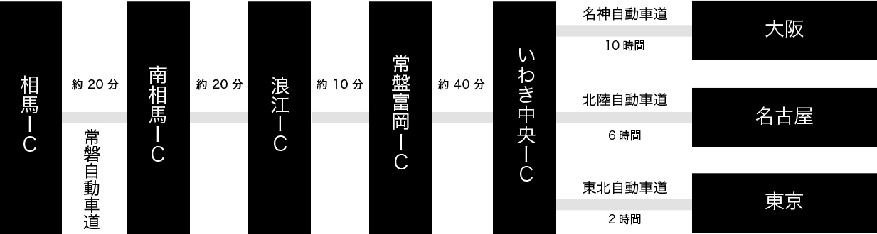 自動車でのアクセス