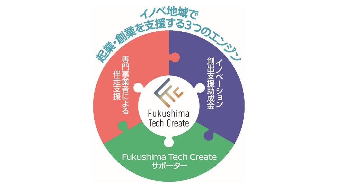 Fukushima Tech Create 福島イノベーション コースト構想