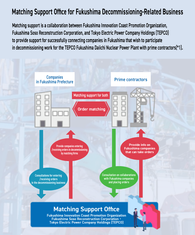 福島廃炉関連産業マッチングサポート